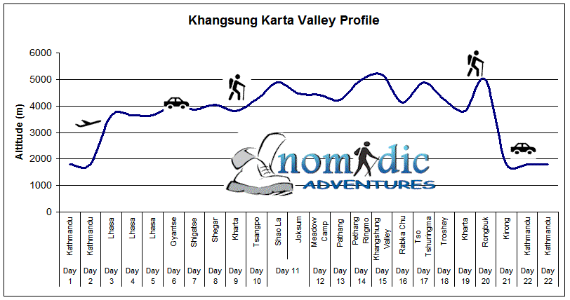 Khangsung Everest Base Camp Profile